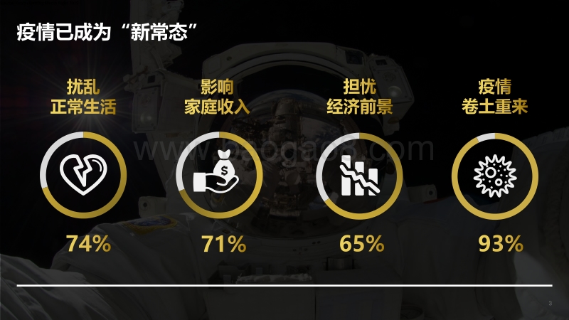 后疫情时代的媒介新洞察.pdf_第3页