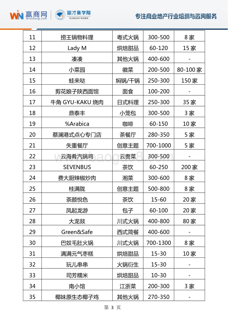 2019年购物中心关注的品牌榜单.pdf_第3页