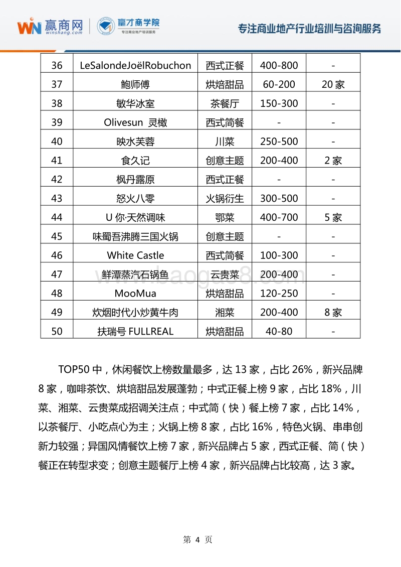 2019年购物中心关注的品牌榜单.pdf_第4页