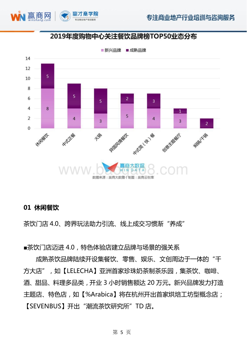 2019年购物中心关注的品牌榜单.pdf_第5页