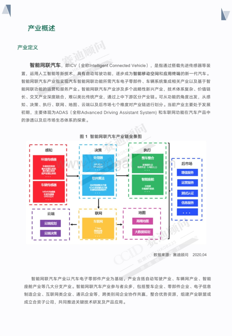 2020年中国智能网联汽车产业投资潜力城市百强榜研究.pdf_第5页
