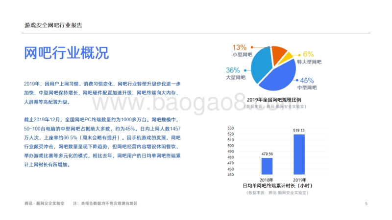 2019游戏安全网吧行业报告.pdf_第5页