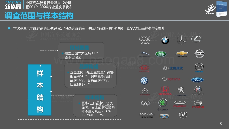2019年度汽车经销商生存状况调查报告.pdf_第5页