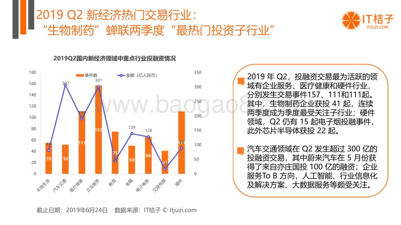 2019年Q2中国新经济创业投资数据分析报告.pdf_第5页