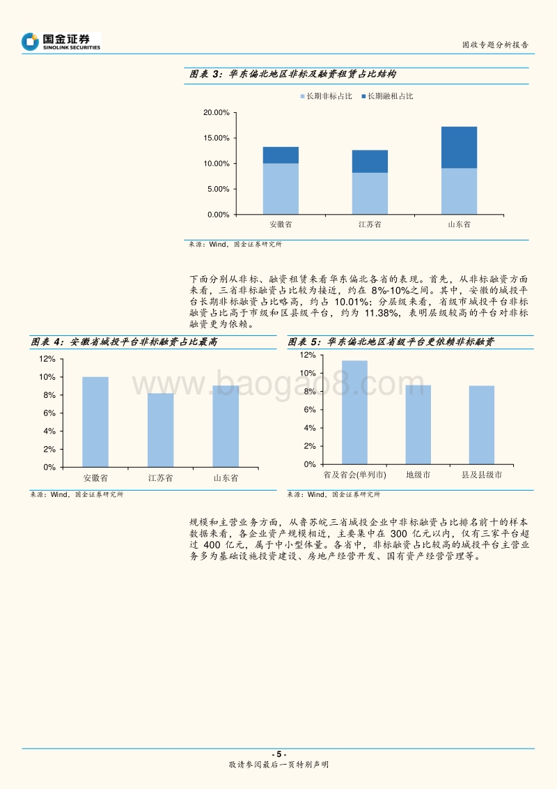 2020版城投非标手册：华东篇（下）.pdf_第5页