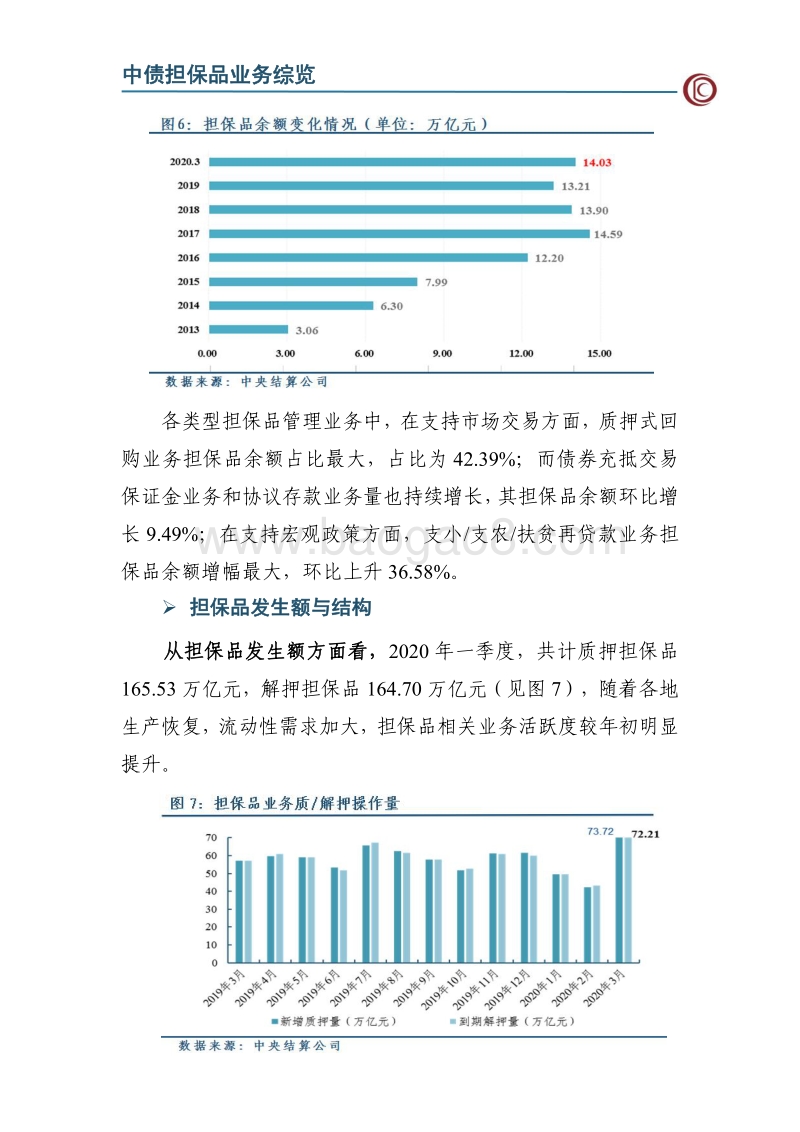 2020年第一季度中债担保品管理业务数据报告.pdf_第5页