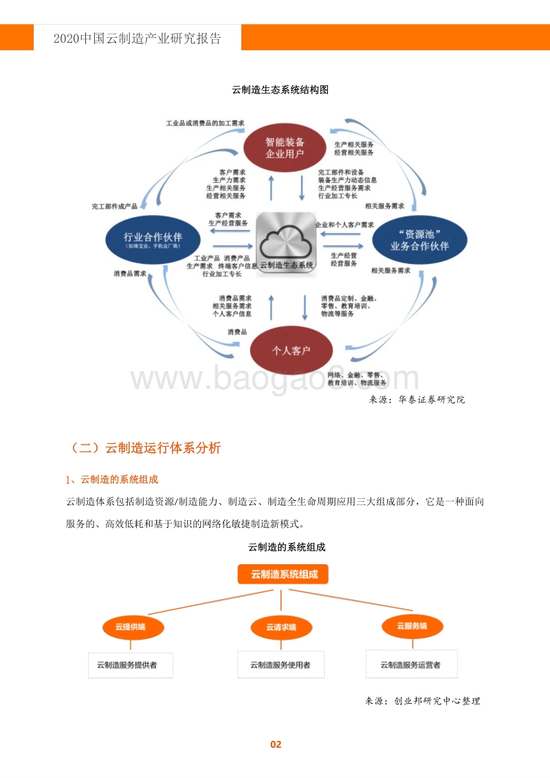 2020中国云制造产业研究报告.pdf_第4页