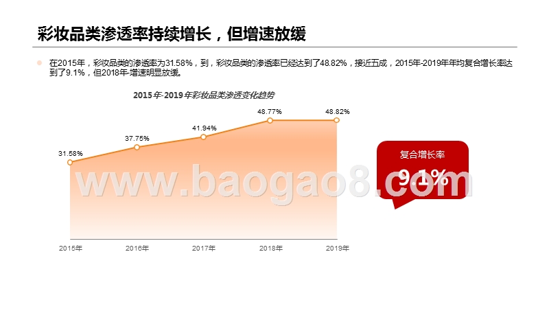 2020-2021彩妆行业发展与消费人群研究报告.pptx_第4页