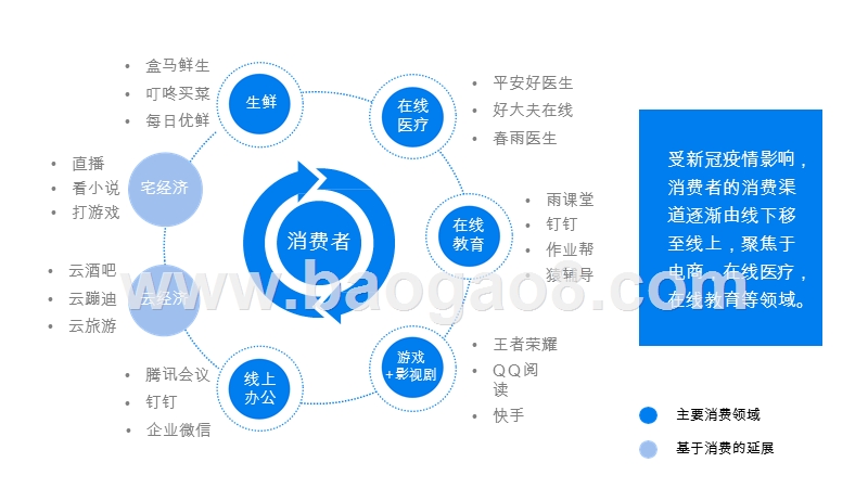 2020-2021年消费趋势洞察报告.pptx_第4页
