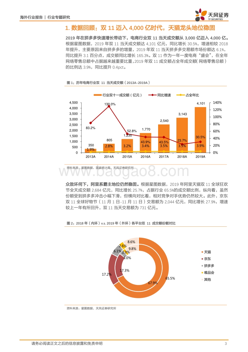 20年双11前瞻：从三国杀到群雄逐鹿，这次有何不同.pdf_第3页