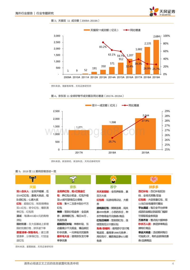 20年双11前瞻：从三国杀到群雄逐鹿，这次有何不同.pdf_第4页