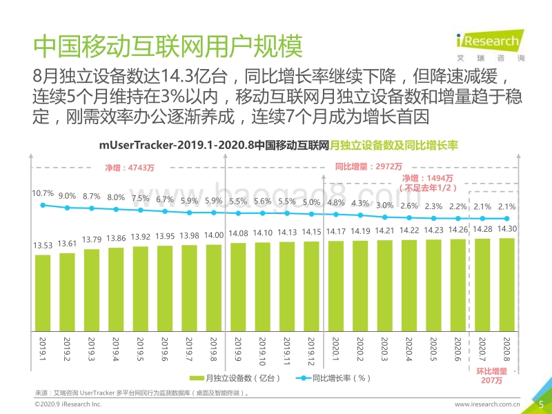 2020年8月中国移动互联网流量月度分析报告.pdf_第5页