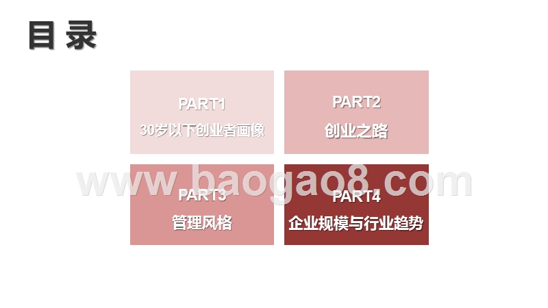 2020-2021中国30岁以下创业人群研究报告.pptx_第2页
