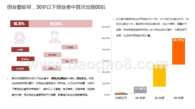 2020-2021中国30岁以下创业人群研究报告.pptx_第4页