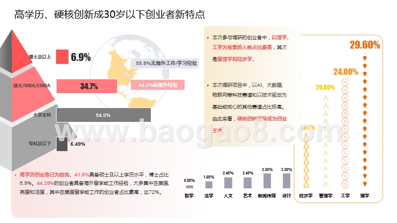 2020-2021中国30岁以下创业人群研究报告.pptx_第5页