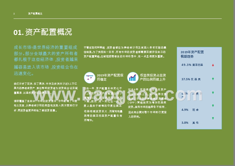 2020-2021养老金资产配置分析报告.pptx_第3页