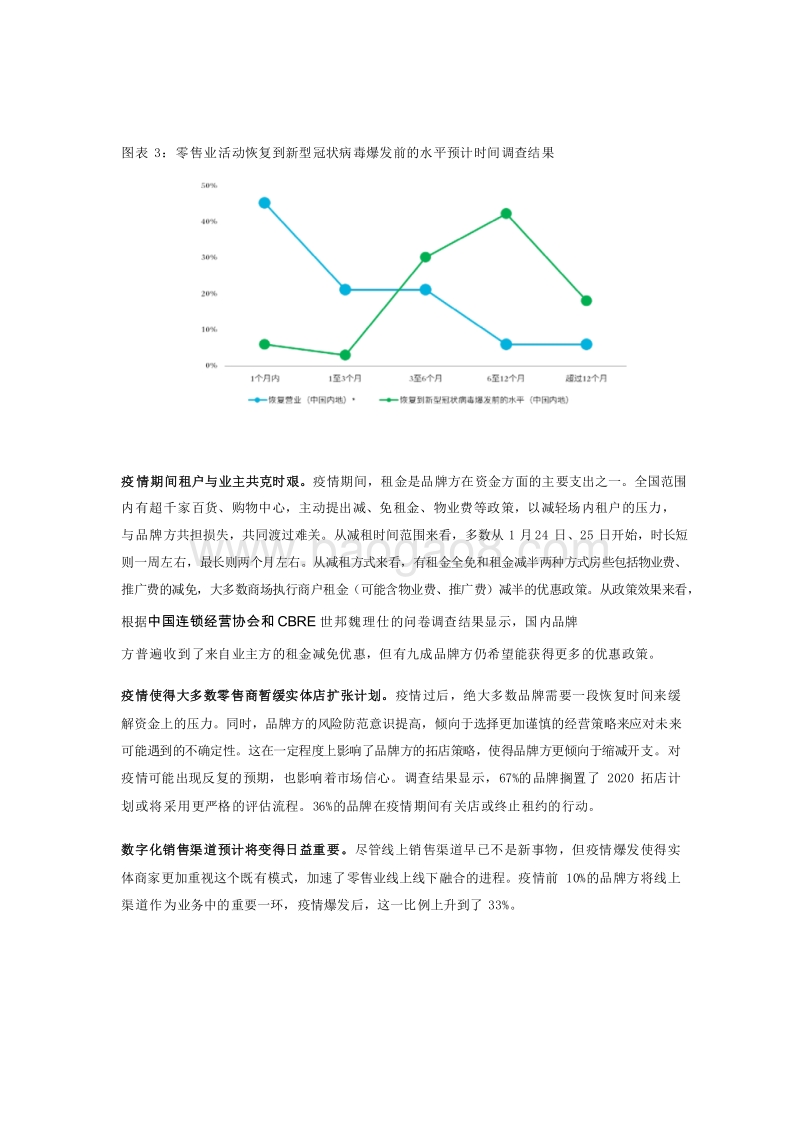 2019-2020中国购物中心发展力研究报告.docx_第5页