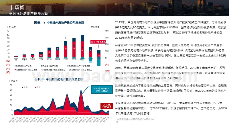 2020中国境外地产投资意向调查报告.pptx_第2页