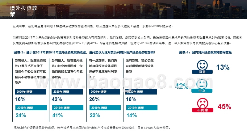 2020中国境外地产投资意向调查报告.pptx_第3页