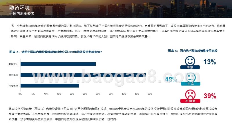 2020中国境外地产投资意向调查报告.pptx_第4页