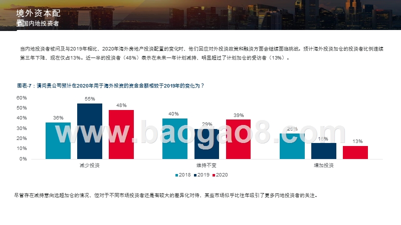 2020中国境外地产投资意向调查报告.pptx_第5页
