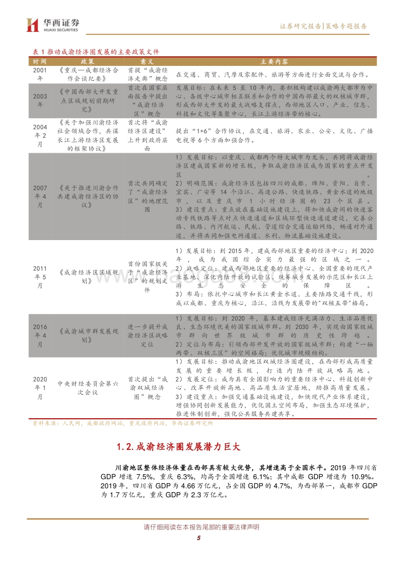 区域经济与改革系列之一：“双循环”战略下崛起的成渝经济圈.pdf_第5页