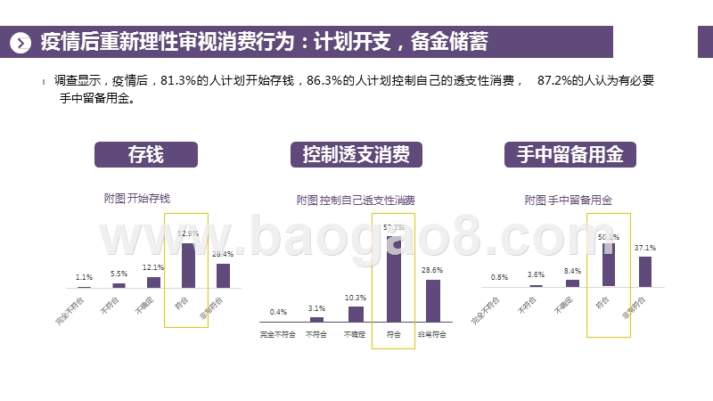 2020-2021后疫情时代白酒消费趋势研究报告.pptx_第4页