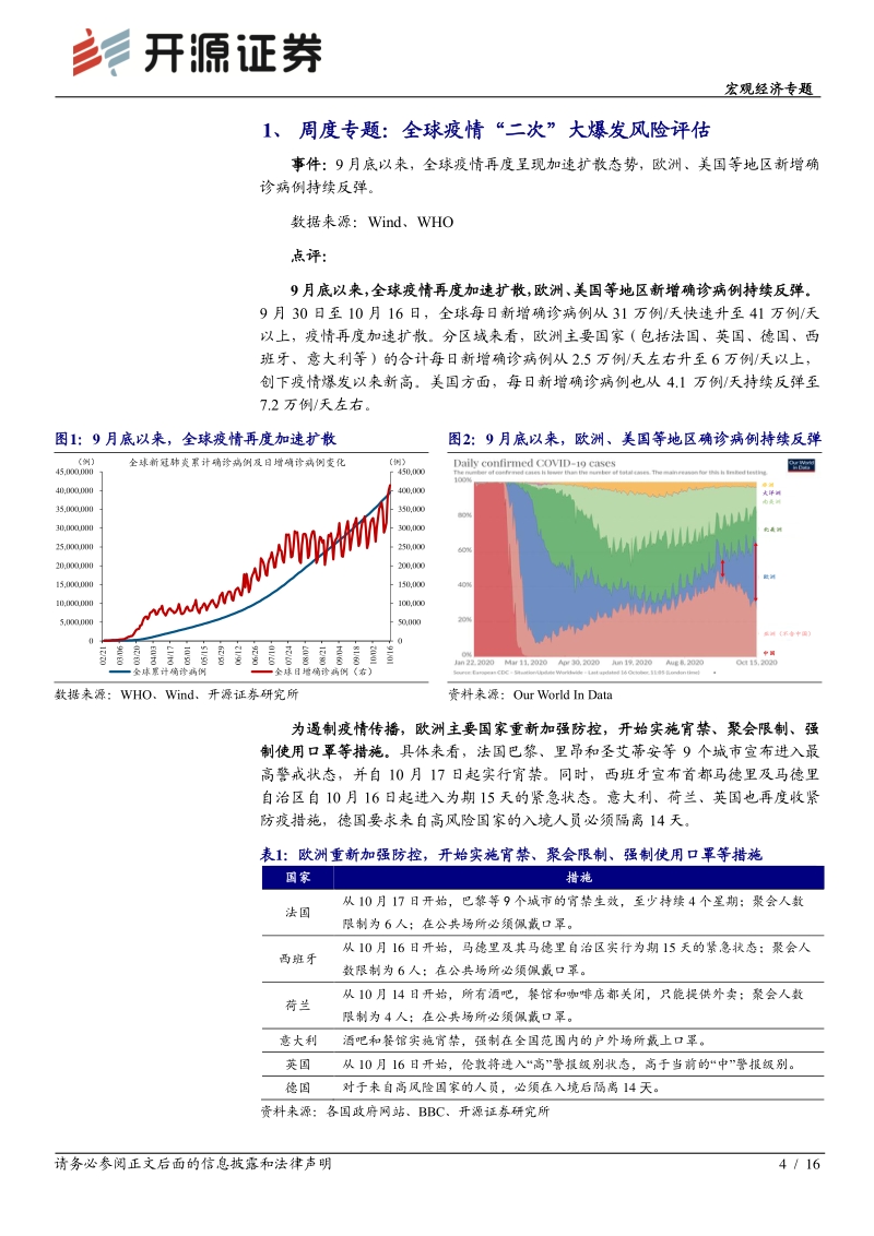 全球疫情“二次”大爆发风险评估.pdf_第4页