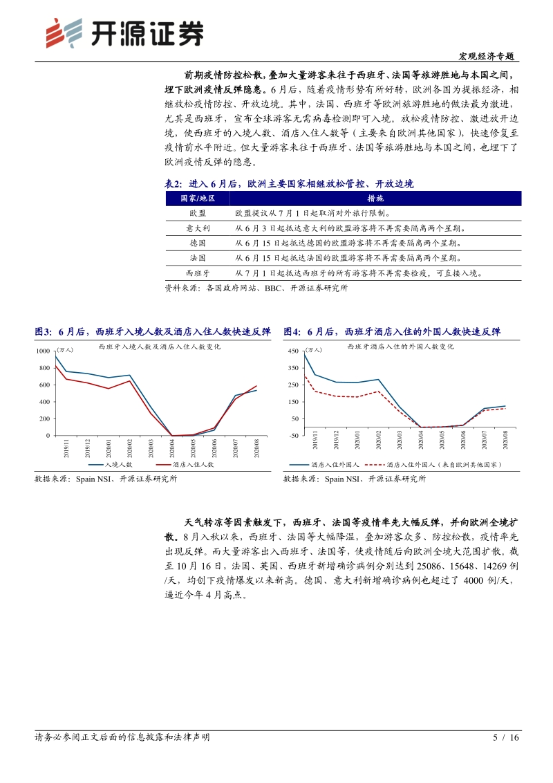 全球疫情“二次”大爆发风险评估.pdf_第5页