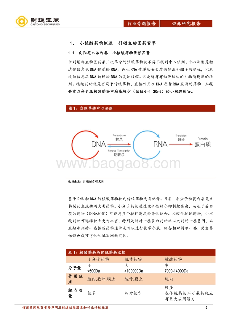 小核酸药物技术发展现状与趋势：小核酸药物—引领未来，机遇已现.pdf_第5页