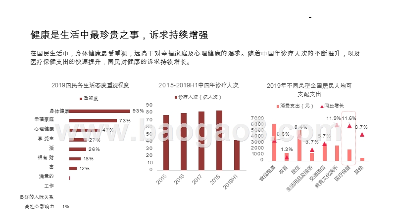2020-2021线上医药馆健康趋势研究报告.pptx_第4页