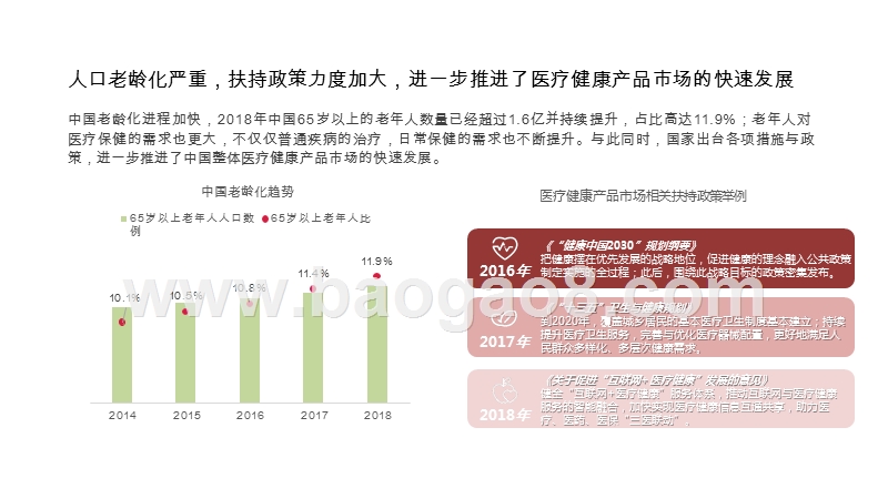2020-2021线上医药馆健康趋势研究报告.pptx_第5页