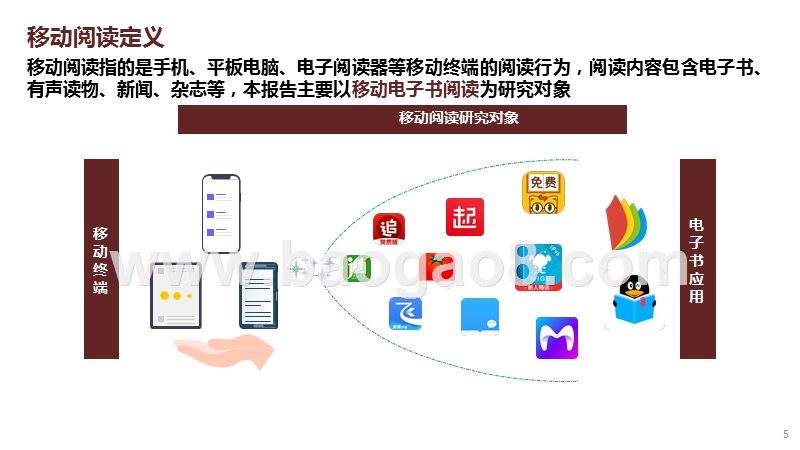 2020-2021移动阅读行业研究报告.pptx_第4页