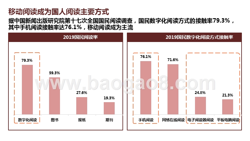 2020-2021移动阅读行业研究报告.pptx_第5页