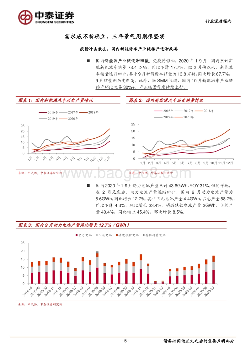 再议上游锂电材料（锂钴磁材铜箔等）的投资机会.pdf_第5页