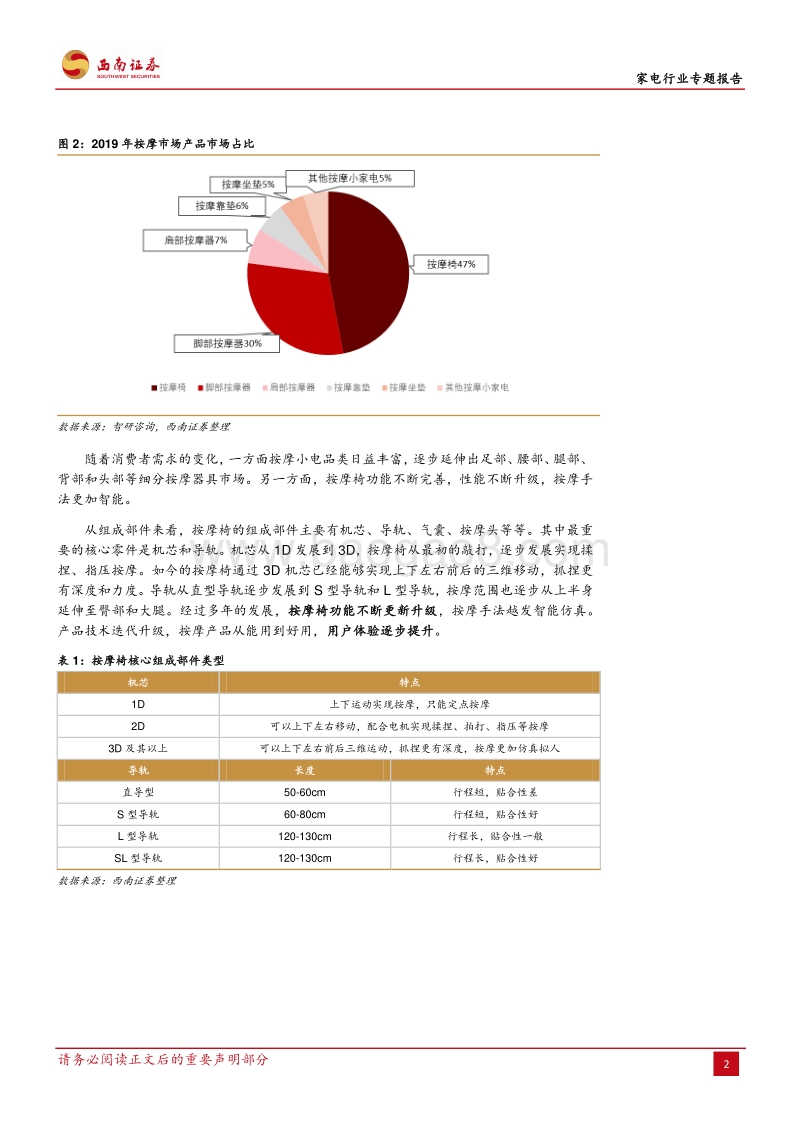 全民养生，按摩家电市场广阔.pdf_第5页