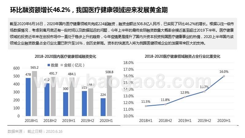 2020-2021中国医疗健康领域投融资分析报告.pptx_第2页