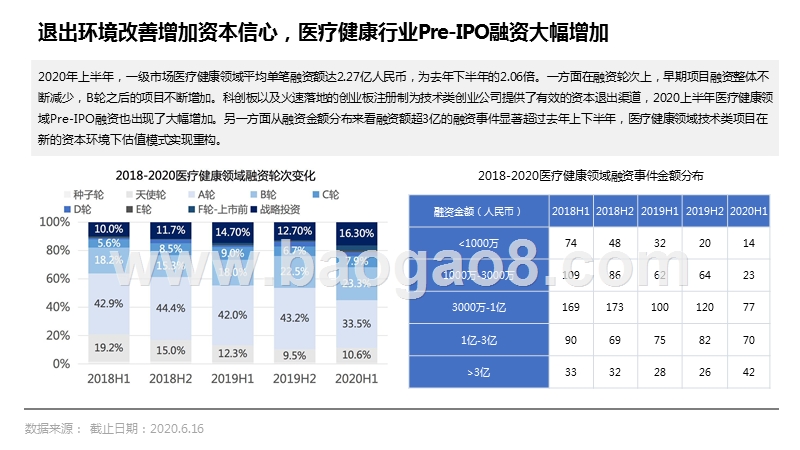 2020-2021中国医疗健康领域投融资分析报告.pptx_第3页