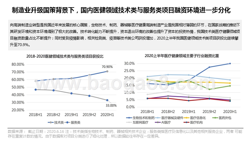2020-2021中国医疗健康领域投融资分析报告.pptx_第4页
