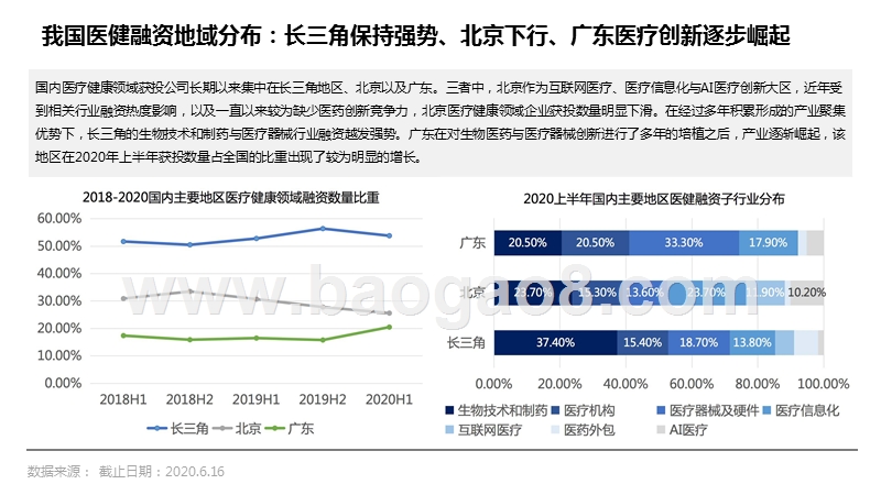 2020-2021中国医疗健康领域投融资分析报告.pptx_第5页