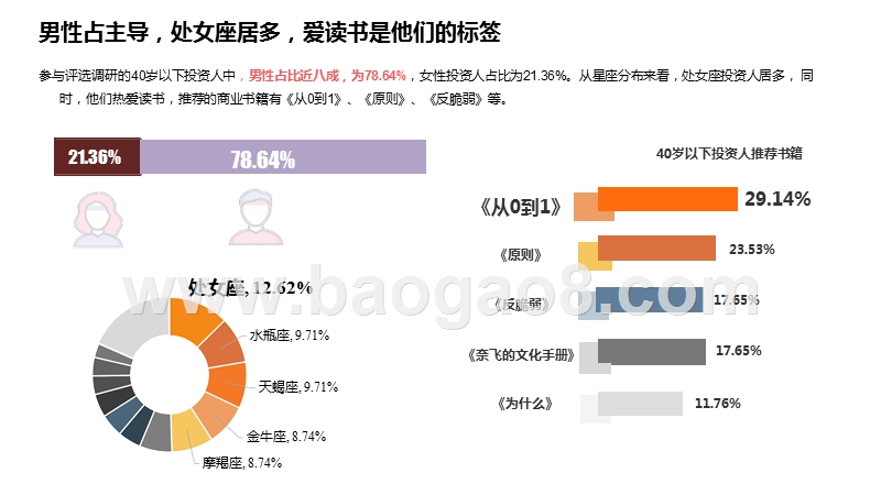 2020-2021中国40岁以下投资人群研究报告.pptx_第5页
