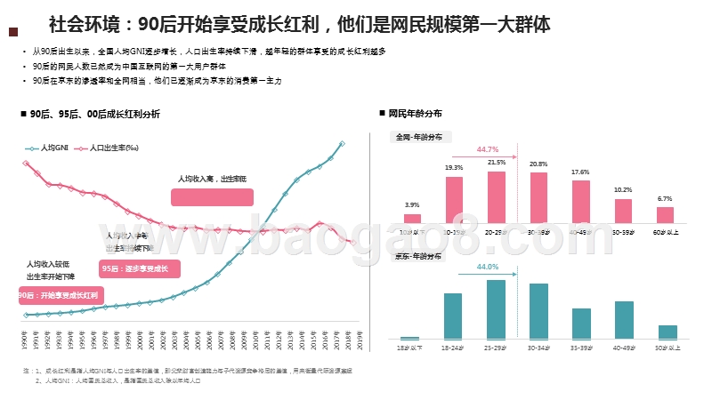 2020-2021年90后人群消费研究报告.pptx_第3页