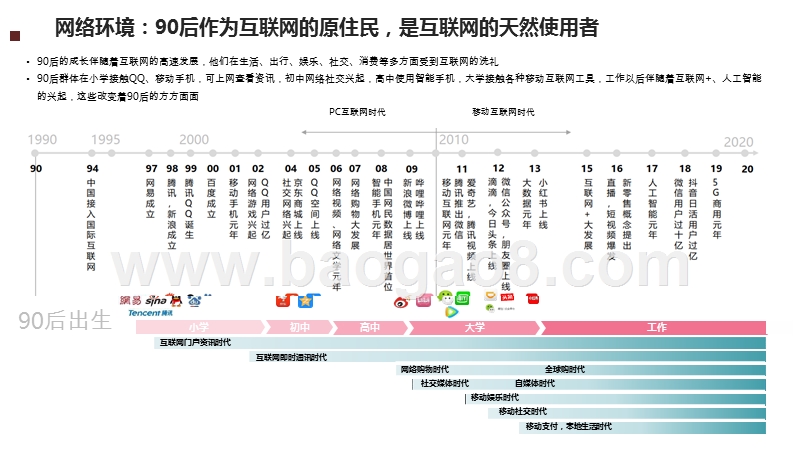 2020-2021年90后人群消费研究报告.pptx_第4页