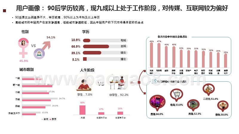 2020-2021年90后人群消费研究报告.pptx_第5页