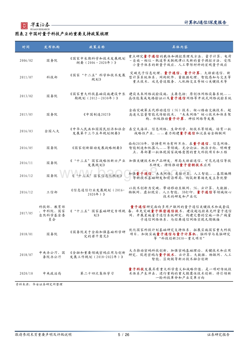 量子科技：微观世界下的未来，计算与通信的革命.pdf_第5页