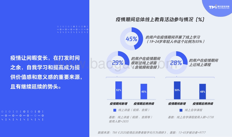 消费者云端生活深探和演进.pdf_第5页