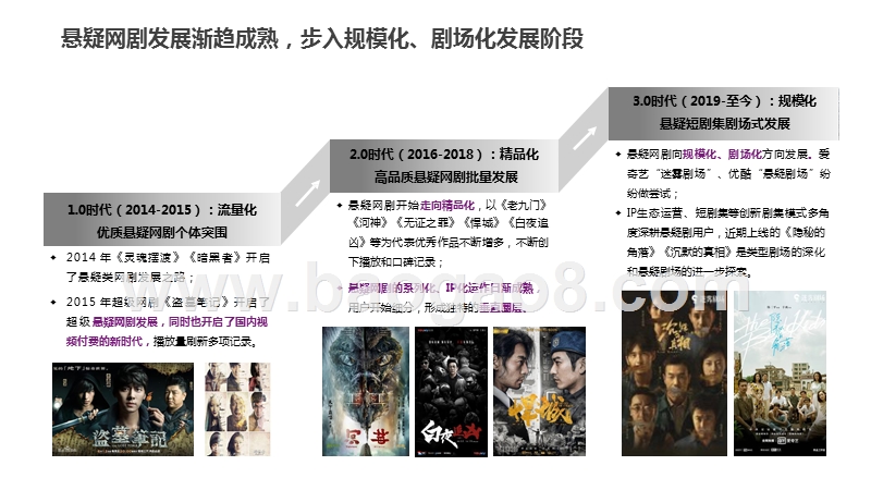2014-2020悬疑网剧市场发展研究报告.pptx_第4页