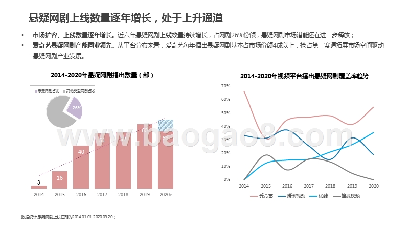 2014-2020悬疑网剧市场发展研究报告.pptx_第5页