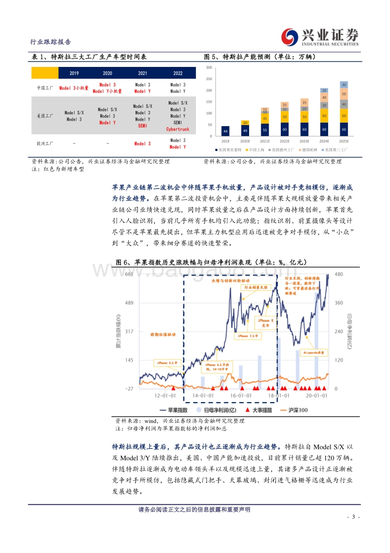天幕玻璃：重新定义车顶设计，汽玻行业加速扩容.pdf_第3页