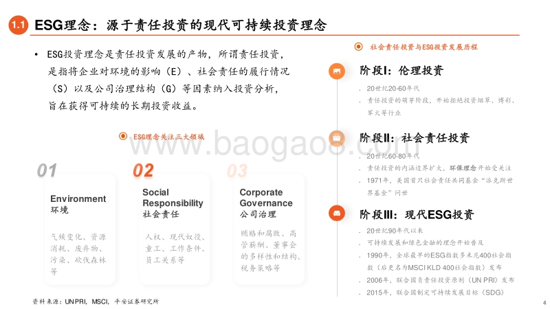 拆解ESG投资系列（一）概览篇：ESG投资：可持续的未来.pdf_第4页